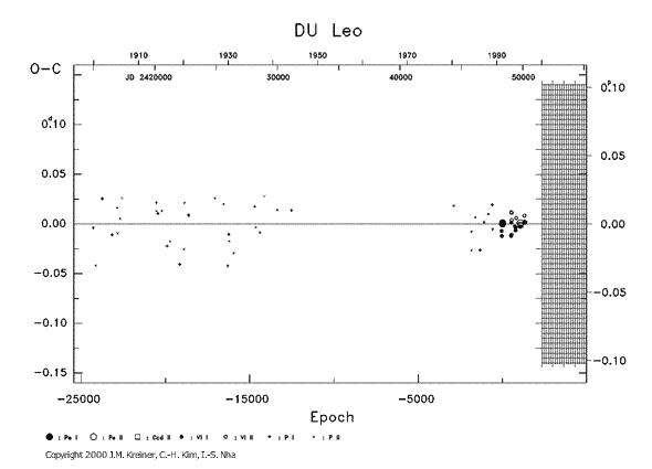 [IMAGE: DU LEO O-C diagram]