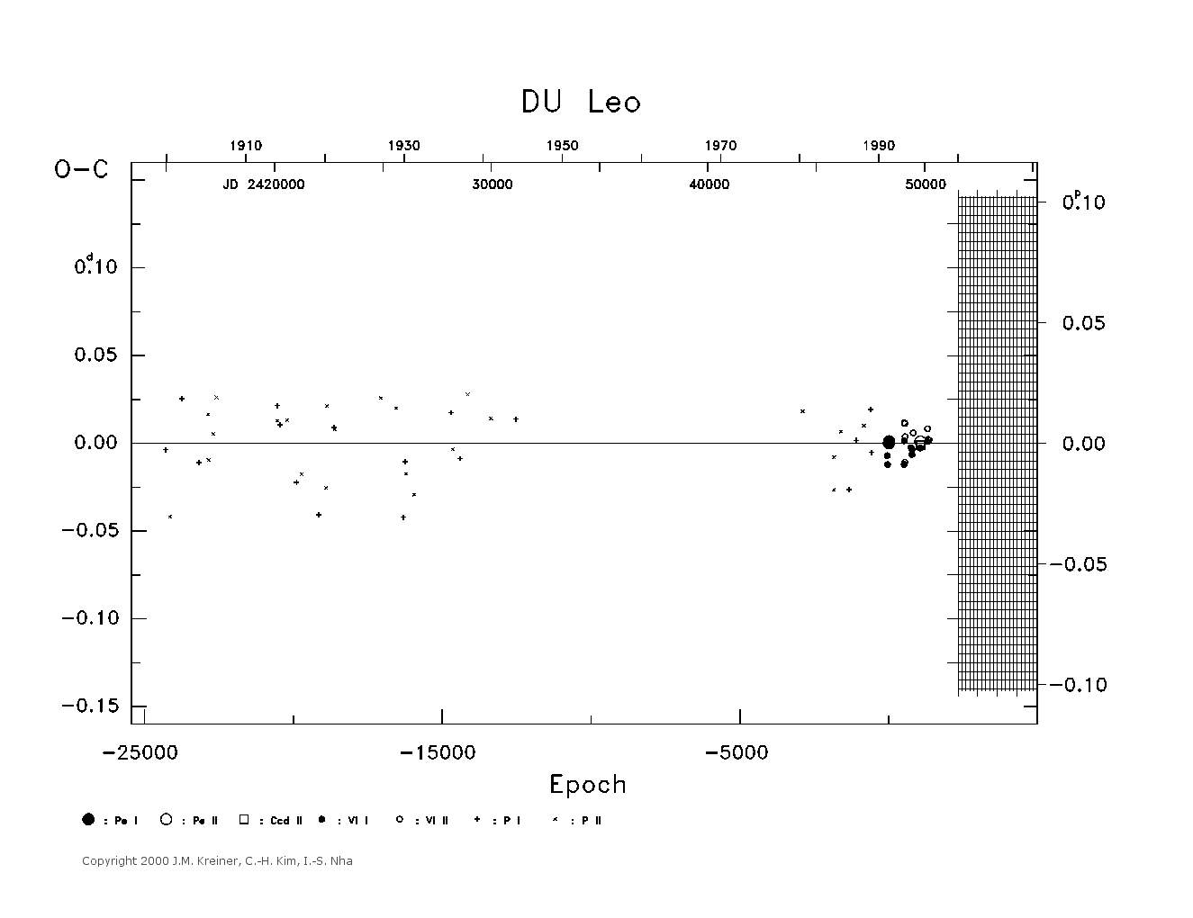 [IMAGE: large DU LEO O-C diagram]