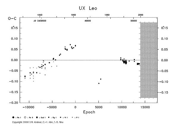 [IMAGE: UX LEO O-C diagram]