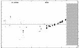 [IMAGE: small XZ LEO O-C diagram]