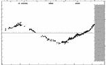[IMAGE: small Y LEO O-C diagram]
