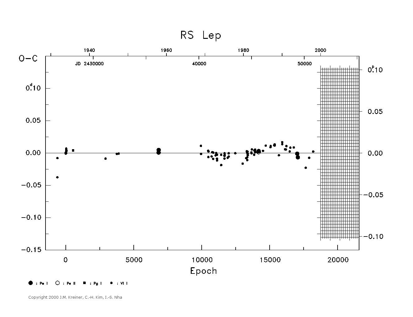 [IMAGE: large RS LEP O-C diagram]
