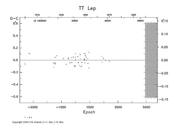 [IMAGE: TT LEP O-C diagram]