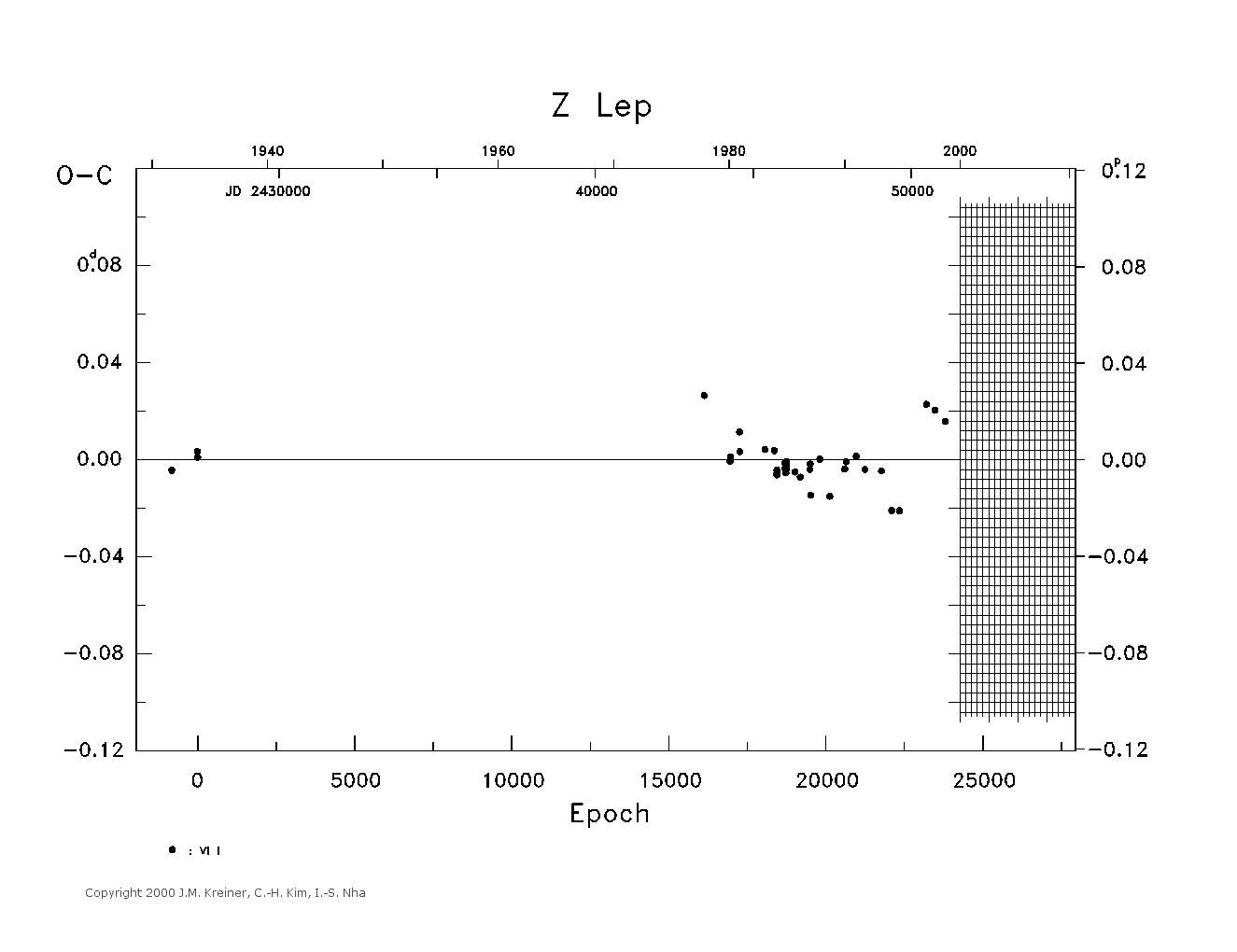 [IMAGE: large Z LEP O-C diagram]