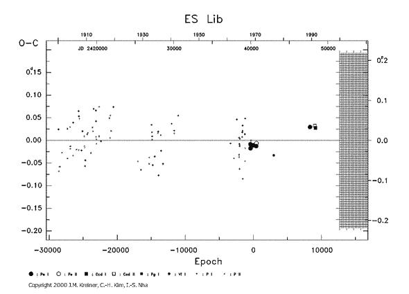 [IMAGE: ES LIB O-C diagram]