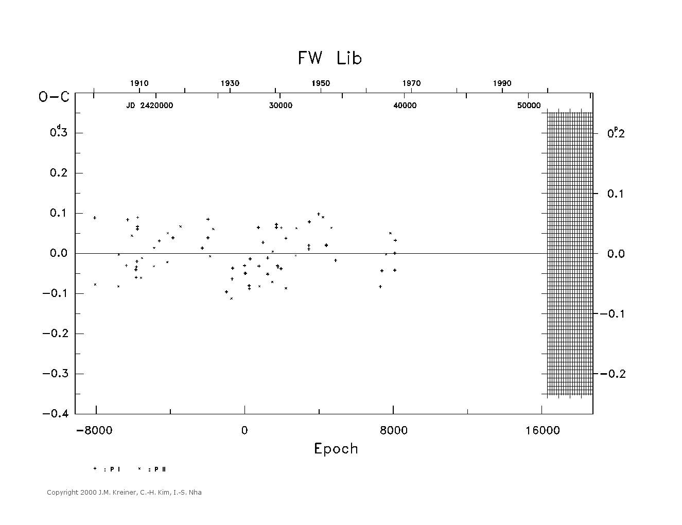 [IMAGE: large FW LIB O-C diagram]