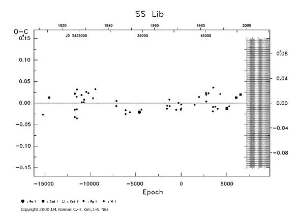 [IMAGE: SS LIB O-C diagram]