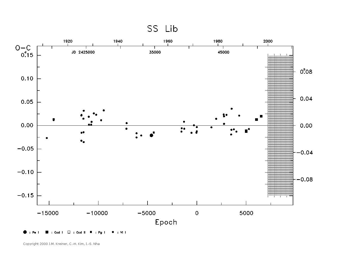 [IMAGE: large SS LIB O-C diagram]