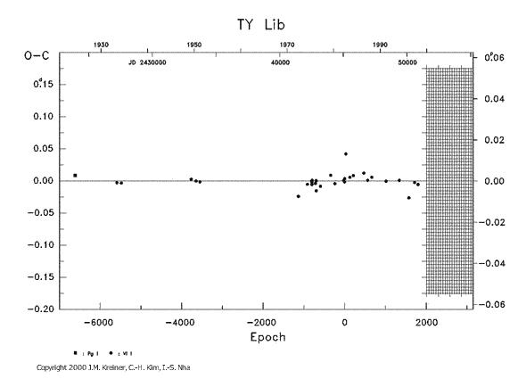 [IMAGE: TY LIB O-C diagram]