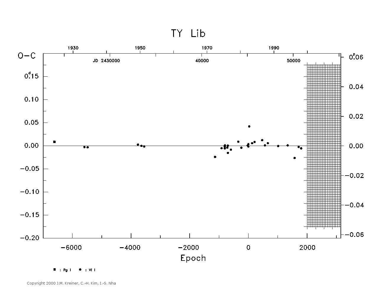 [IMAGE: large TY LIB O-C diagram]