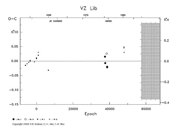 [IMAGE: VZ LIB O-C diagram]