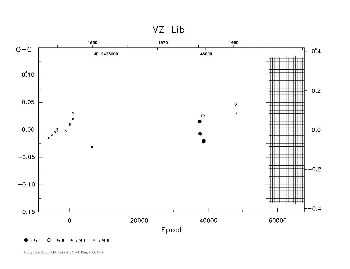 [IMAGE: large VZ LIB O-C diagram]