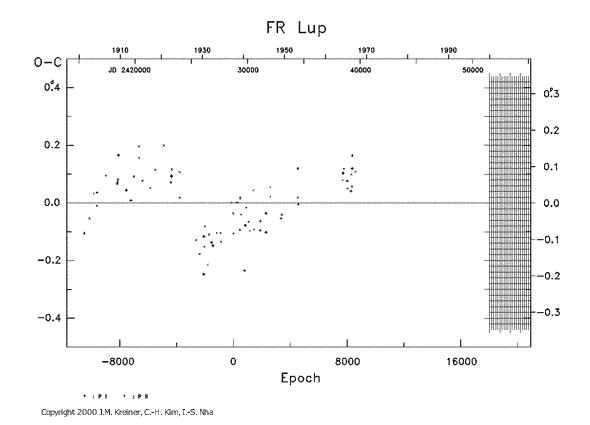 [IMAGE: FR LUP O-C diagram]