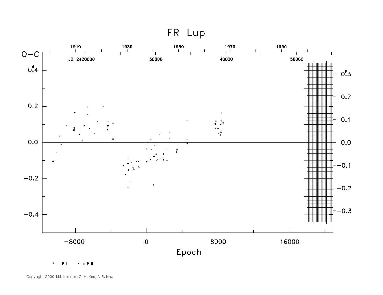 [IMAGE: large FR LUP O-C diagram]