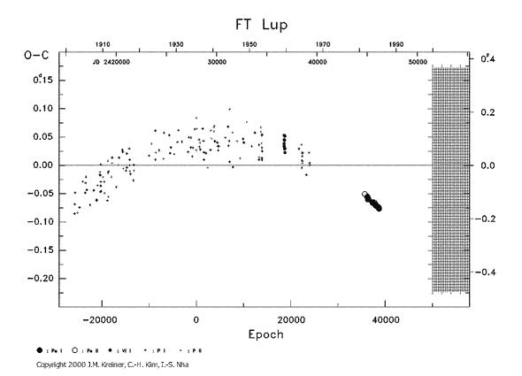 [IMAGE: FT LUP O-C diagram]