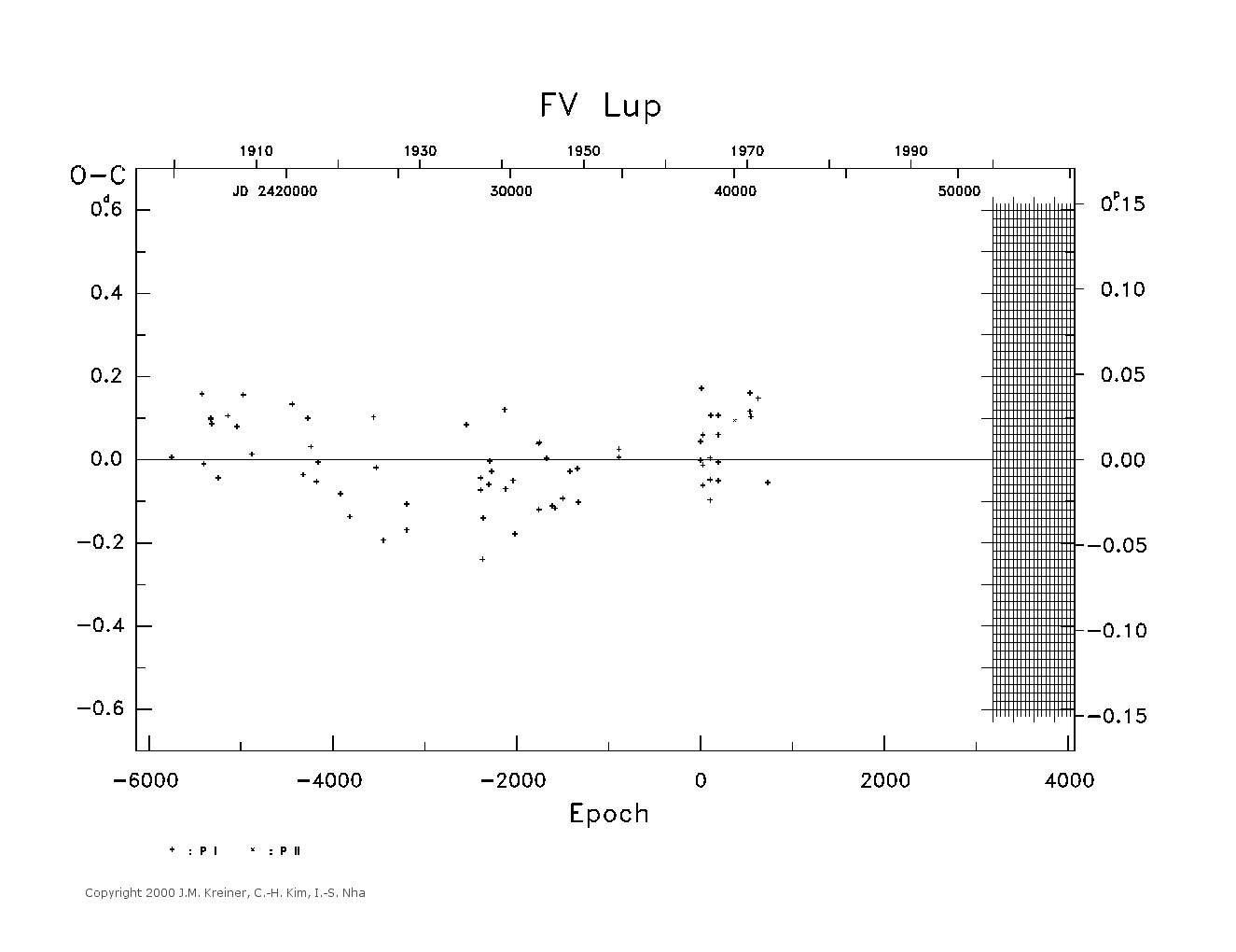 [IMAGE: large FV LUP O-C diagram]