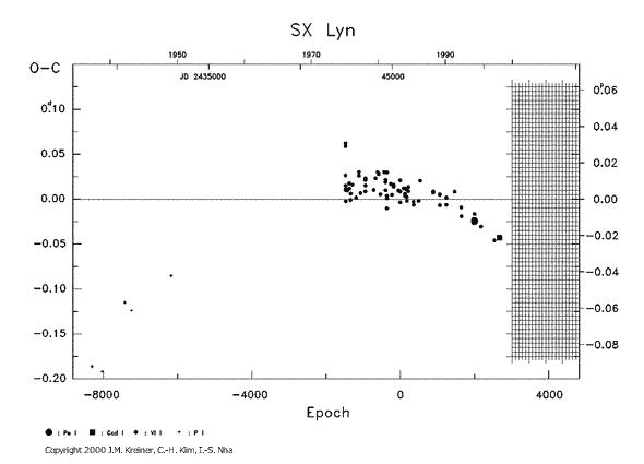 [IMAGE: SX LYN O-C diagram]