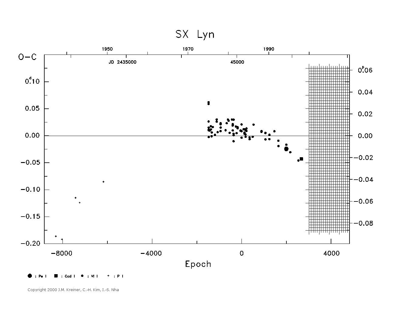 [IMAGE: large SX LYN O-C diagram]