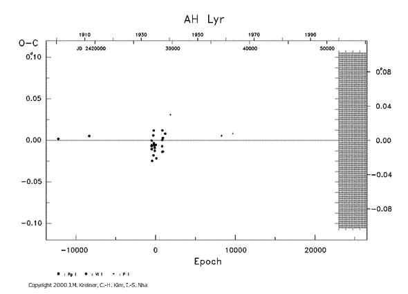 [IMAGE: AH LYR O-C diagram]