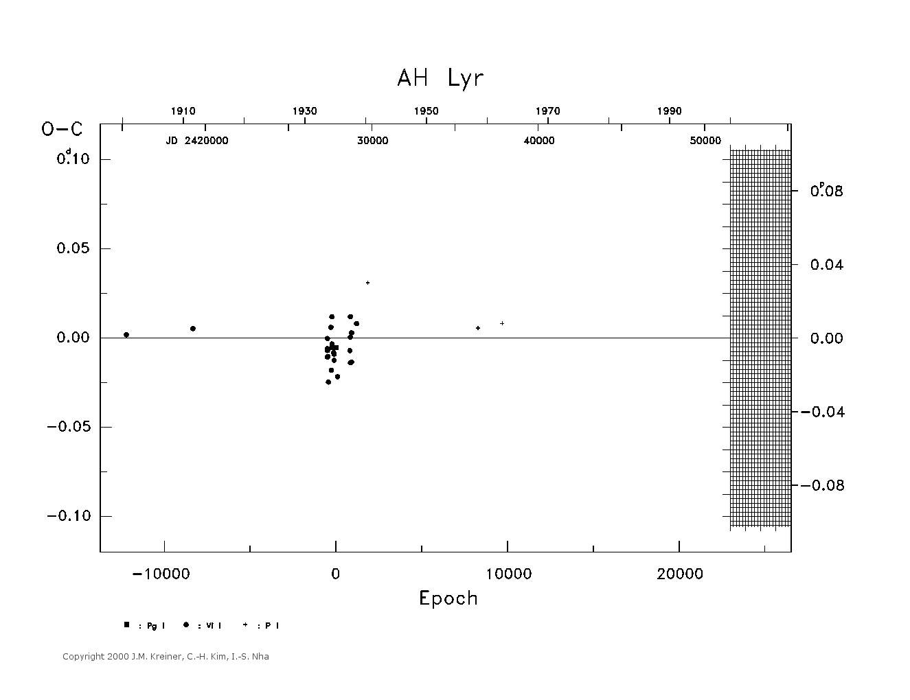 [IMAGE: large AH LYR O-C diagram]