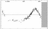 [IMAGE: small EW LYR O-C diagram]