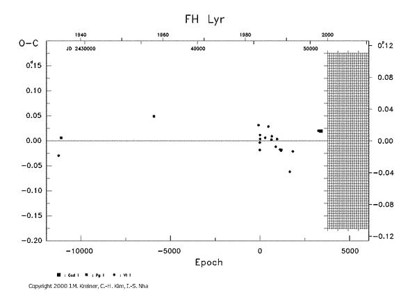 [IMAGE: FH LYR O-C diagram]