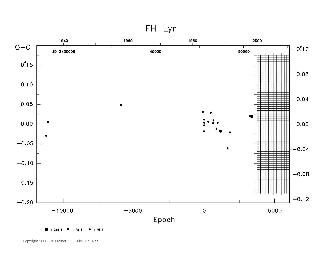 [IMAGE: large FH LYR O-C diagram]