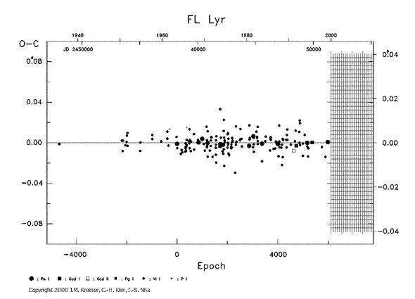 [IMAGE: FL LYR O-C diagram]