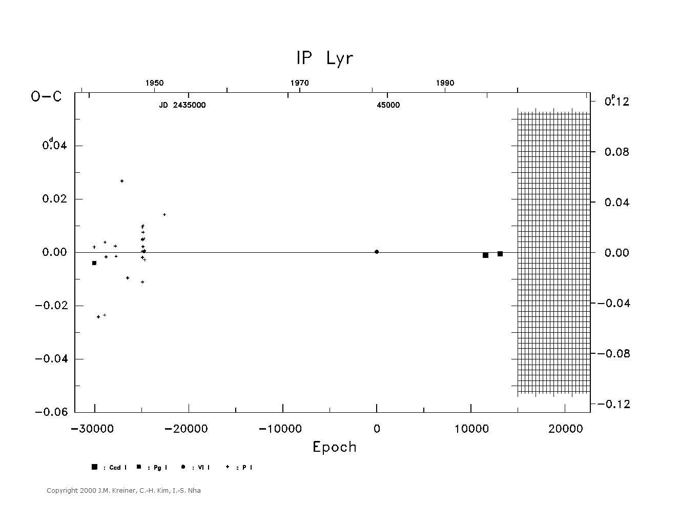 [IMAGE: large IP LYR O-C diagram]