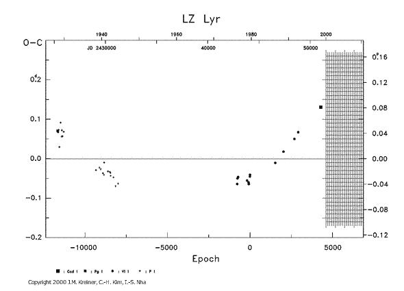 [IMAGE: LZ LYR O-C diagram]