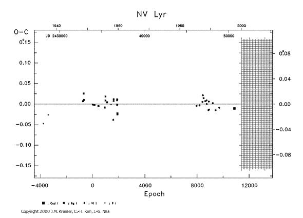 [IMAGE: NV LYR O-C diagram]