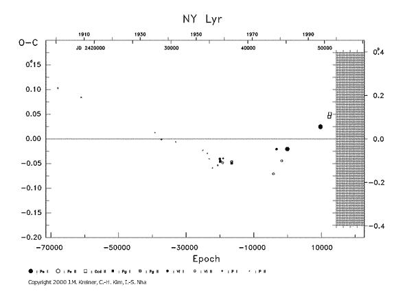 [IMAGE: NY LYR O-C diagram]