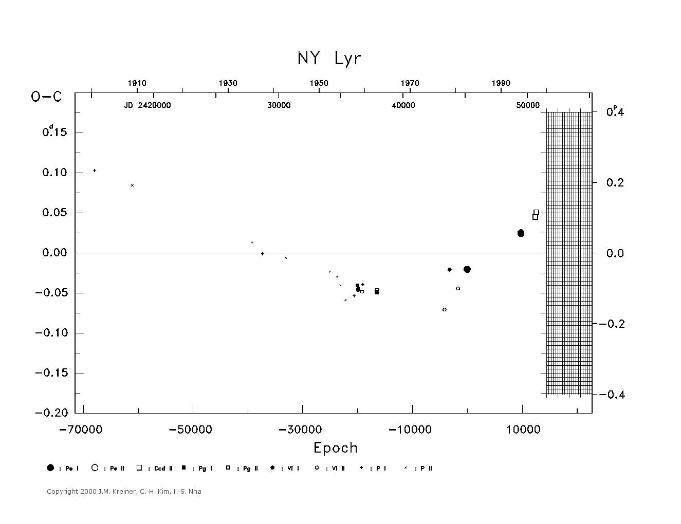 [IMAGE: large NY LYR O-C diagram]