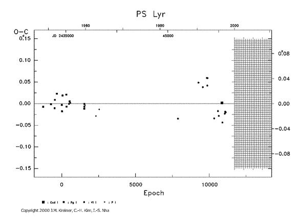 [IMAGE: PS LYR O-C diagram]