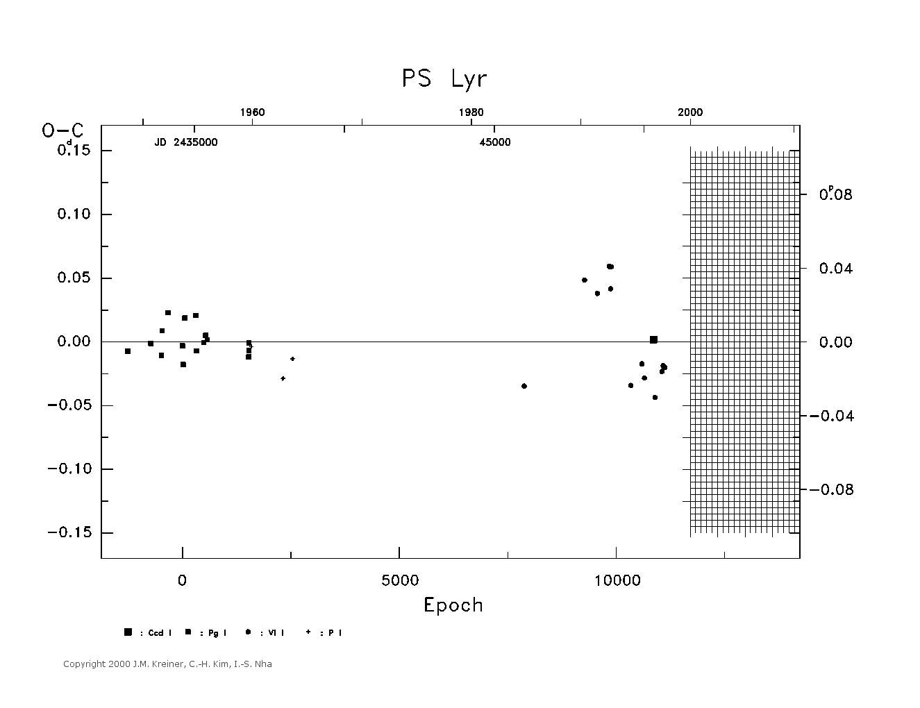 [IMAGE: large PS LYR O-C diagram]