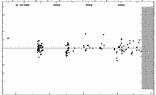 [IMAGE: small TT LYR O-C diagram]