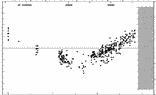 [IMAGE: small TZ LYR O-C diagram]