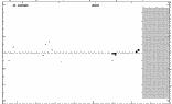 [IMAGE: small V401 LYR O-C diagram]