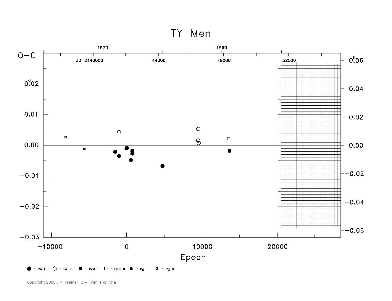 [IMAGE: large TY MEN O-C diagram]