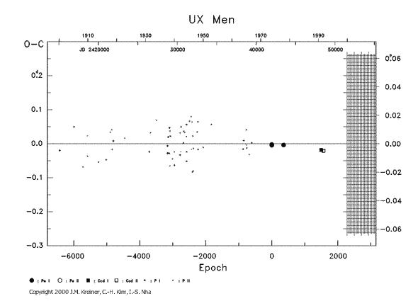 [IMAGE: UX MEN O-C diagram]