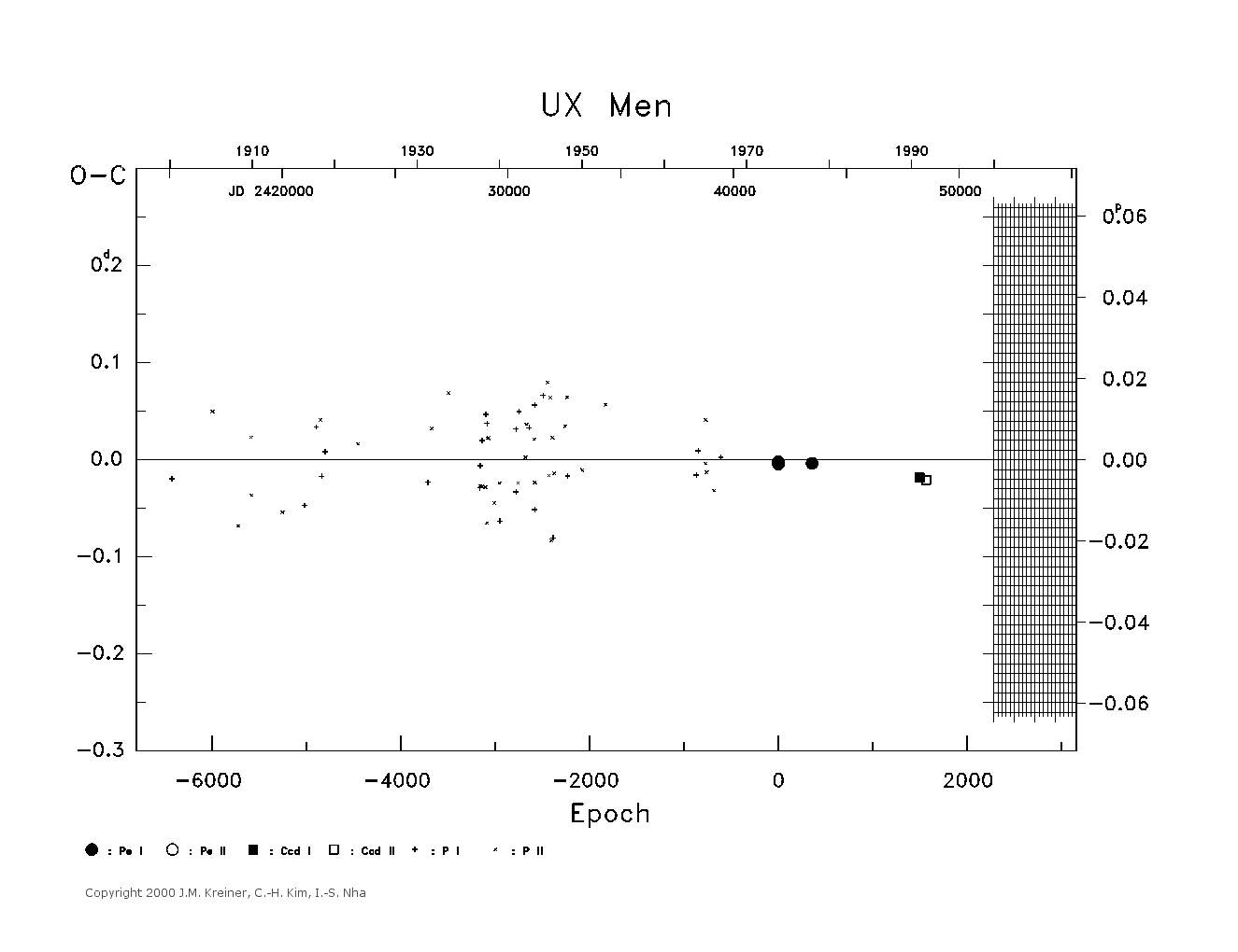 [IMAGE: large UX MEN O-C diagram]