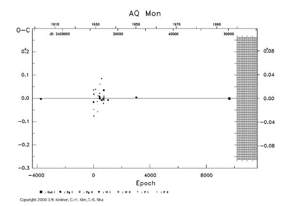 [IMAGE: AQ MON O-C diagram]