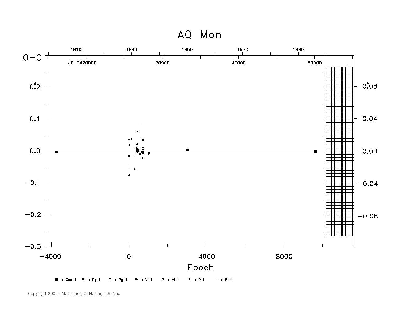 [IMAGE: large AQ MON O-C diagram]