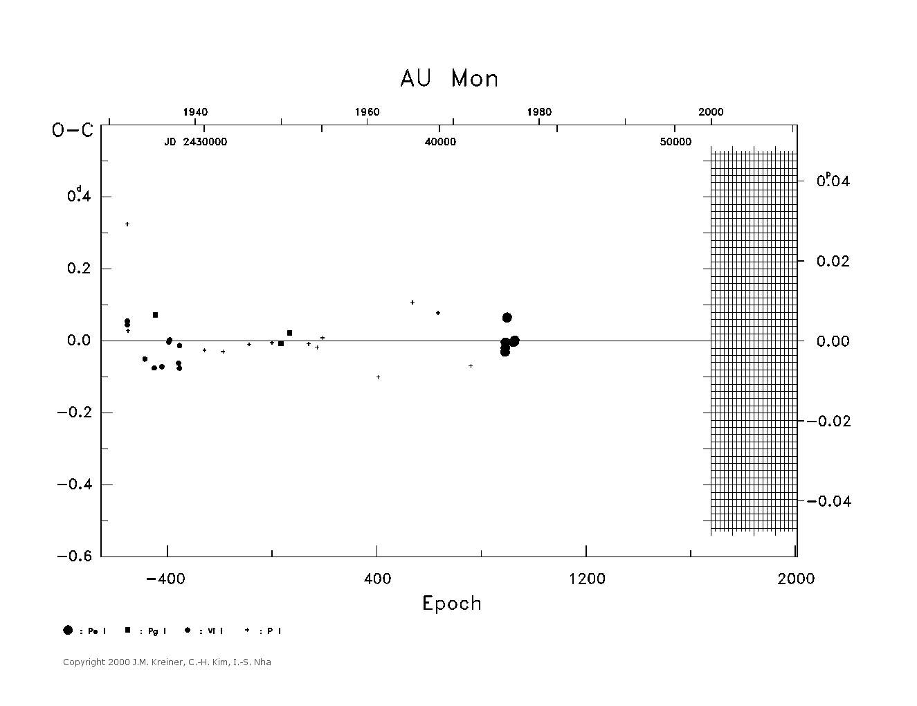 [IMAGE: large AU MON O-C diagram]