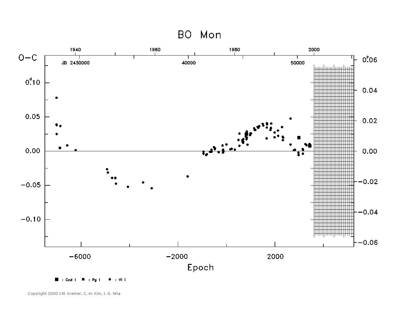 [IMAGE: large BO MON O-C diagram]