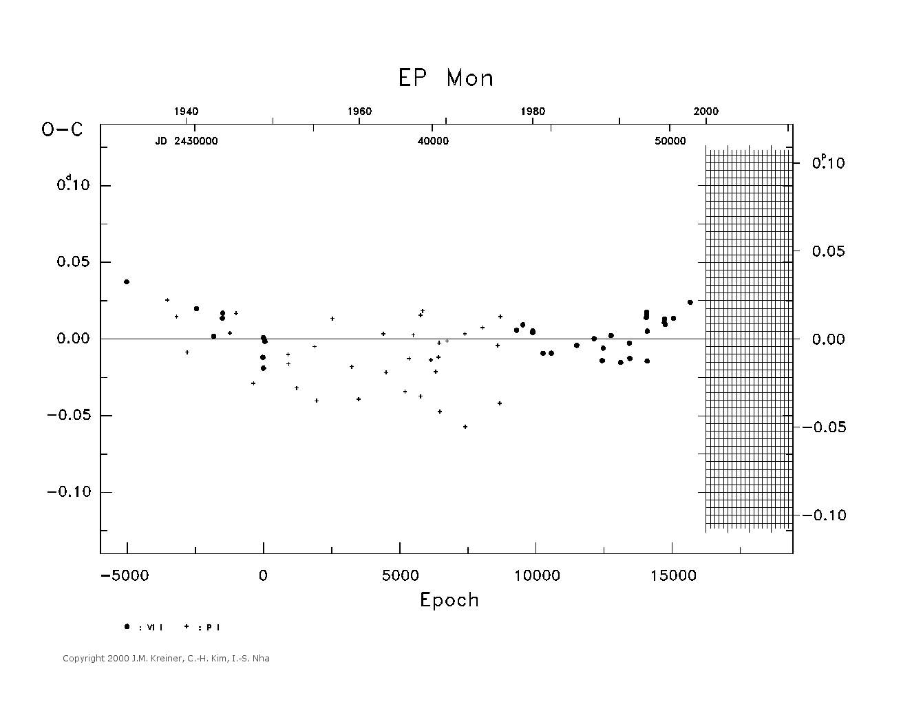 [IMAGE: large EP MON O-C diagram]