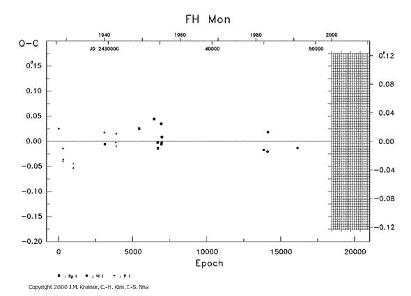 [IMAGE: FH MON O-C diagram]