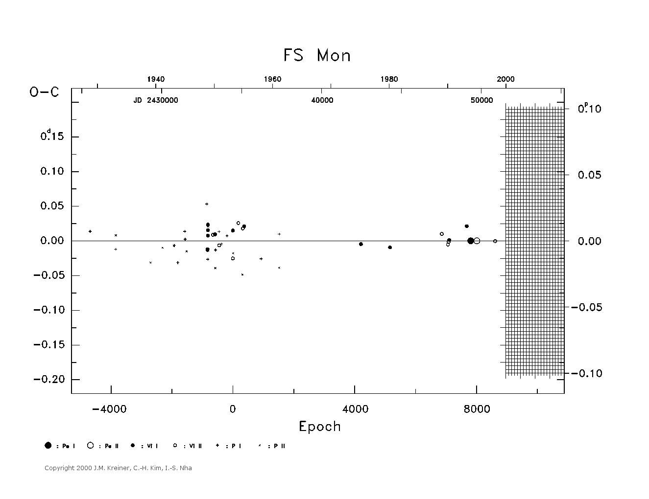 [IMAGE: large FS MON O-C diagram]
