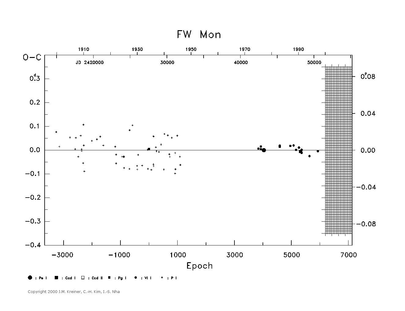 [IMAGE: large FW MON O-C diagram]