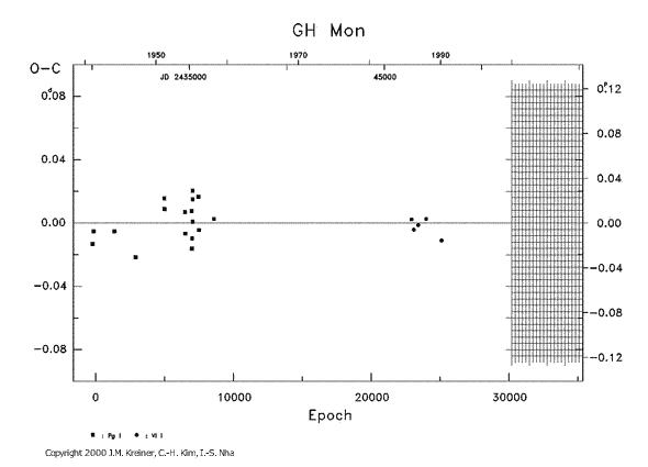 [IMAGE: GH MON O-C diagram]